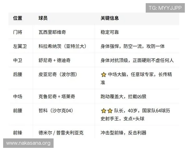 加拿大VS波黑世界杯比赛的最新比分、赛况实时更新与赛后数据分析 加拿大VS波黑世界杯比赛的最新比分、赛况实时更新与赛后数据分析